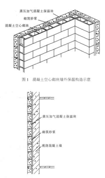 汾西蒸压加气混凝土砌块复合保温外墙性能与构造